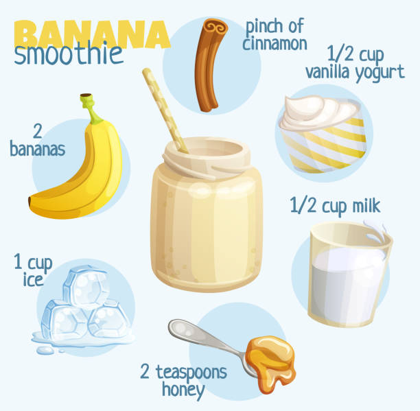 иллюстрация рецепта smoothie с бананом, молоком, медом, йогуртом, корицей. milkshake ингредиенты мультфильм вектор иконки - smoothie banana smoothie milk shake banana stock illustrations