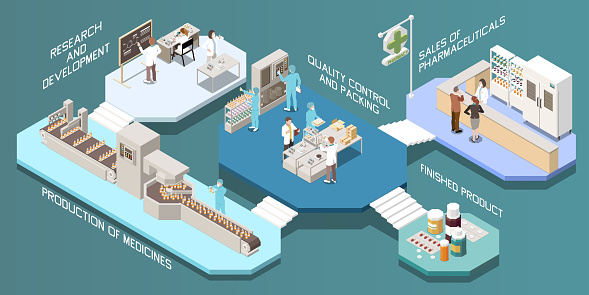 Pharmaceutical production isometric multistore composition with research and development production of medicines quality control and packing finished product descriptions vector illustration