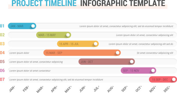 Timeline Infographics Gantt chart, project timeline with seven stages, infographic template, vector eps10 illustration time designs stock illustrations