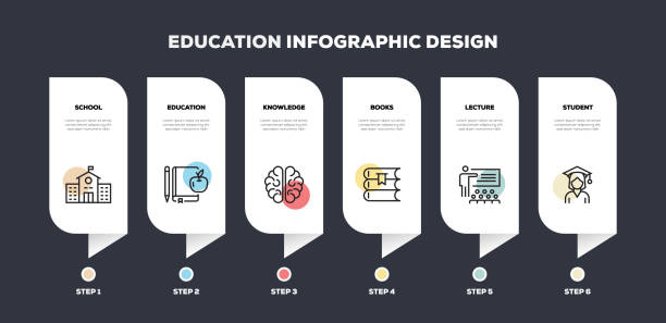 infografische gestaltung der bildung im zusammenhang mit der produktion - physics classroom teaching professor stock-grafiken, -clipart, -cartoons und -symbole