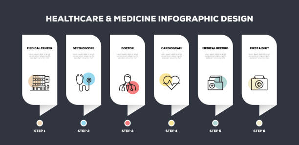 ilustrações de stock, clip art, desenhos animados e ícones de healthcare and medicine related line infographic design - nerve cell illustrations