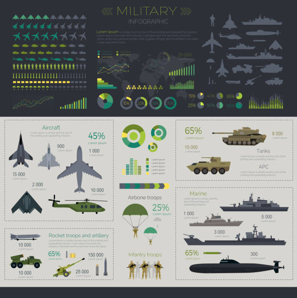 ilustrações de stock, clip art, desenhos animados e ícones de military infographic set - submarino veículo aquático