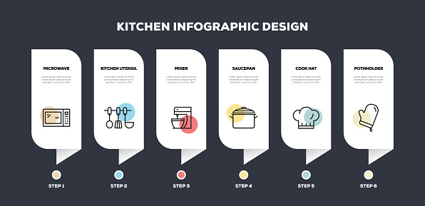 istock Kitchen Related Line Infographic Design 1143263853