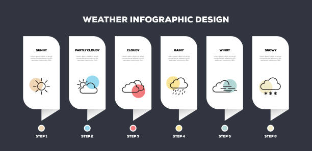 Weather Related Line Infographic Design