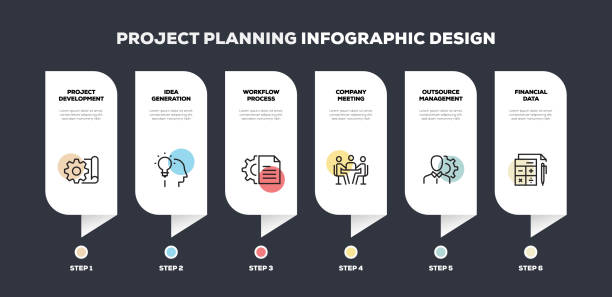 projekt infografiki związanej z planowaniem projektu - merchandise new development research stock illustrations