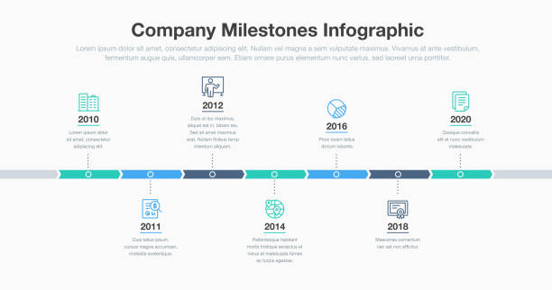 business-infografik für firmenmeilbilder timeline-vorlage mit zeilensymbolen - chronological stock-grafiken, -clipart, -cartoons und -symbole