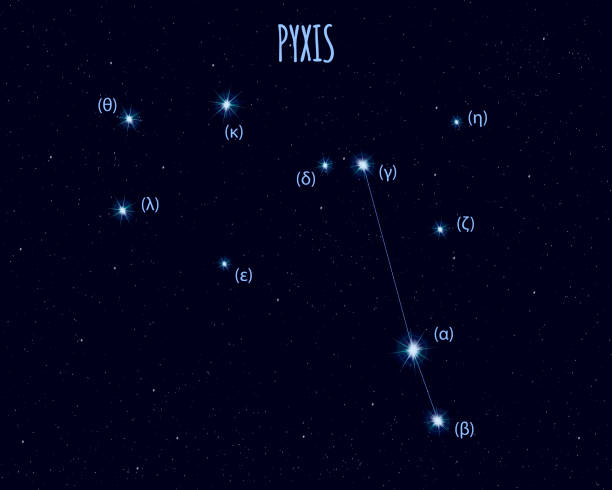 Compass Constilation 190+ Constellation Compass Stock Photos, Pictures & Royalty-Free Images ...