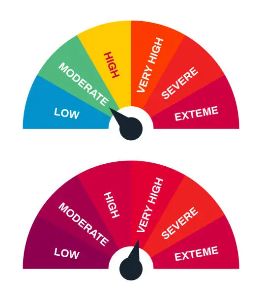 Vector illustration of Danger or Threat Level Gauges