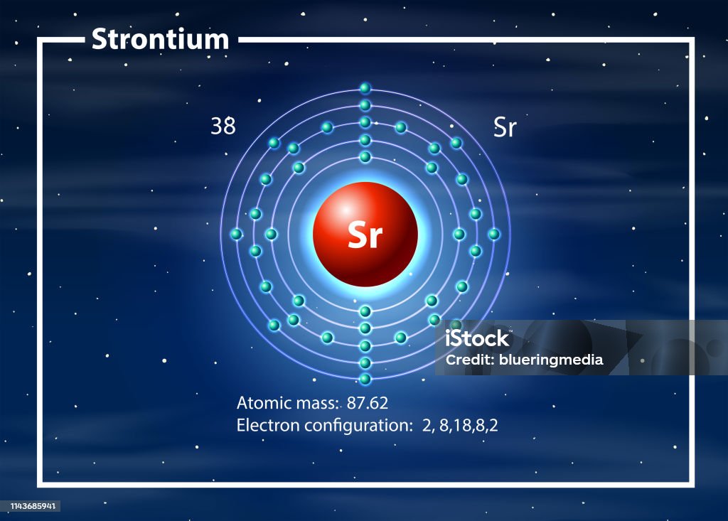 Strontium In Chemist Atom Of Strontium Diagram Stock Illustration - Download Image ...