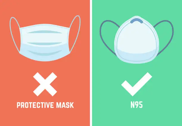 Vector illustration of N95 mask. Face pollution masks dust respirator epidemic protection breath smog protect devices allergy pm2, 5, flat vector icons