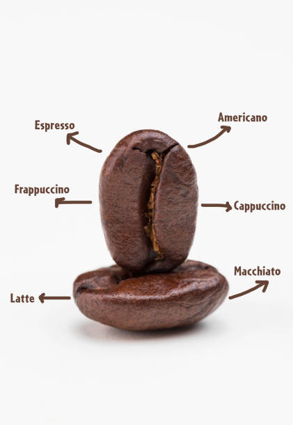Coffee Types