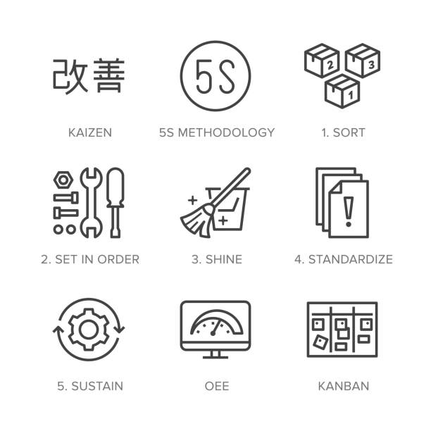 Kaizen, 5S methodology flat line icons set. Japanese business strategy, kanban method vector illustrations. Thin signs for management. Pixel perfect 64x64. Editable Strokes Kaizen, 5S methodology flat line icons set. Japanese business strategy, kanban method vector illustrations. Thin signs for management. Pixel perfect 64x64. Editable Strokes. 5s stock illustrations