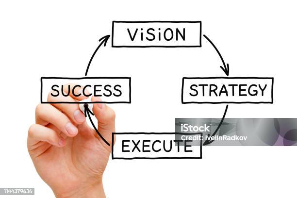 Vision Strategy Execution Success Business Concept - Fotografie stock e altre immagini di Affari - Affari, Aspirazione, Successo