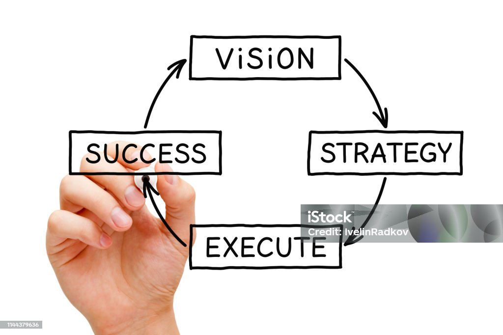 Vision Strategy Execution Success Business Concept Hand drawing a business concept about the process from vision through strategy and execution to success. Business Stock Photo