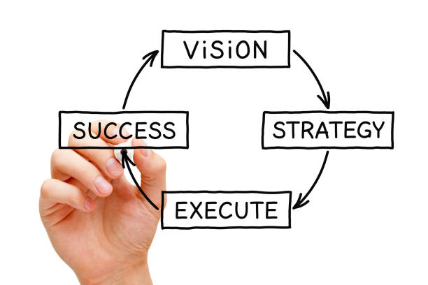 Vision Strategy Execution Success Business Concept Hand drawing a business concept about the process from vision through strategy and execution to success. initiative stock pictures, royalty-free photos & images