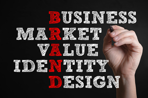 Business Market Value Identity Design. Brand advertising marketing strategy identity business concept.