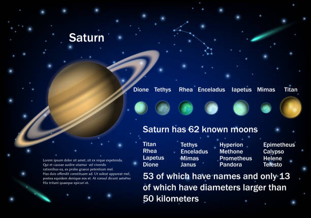 szaturnusz és holdjai, vektoros ismeretterjesztő plakát - szaturnusz témájú stock illusztrációk