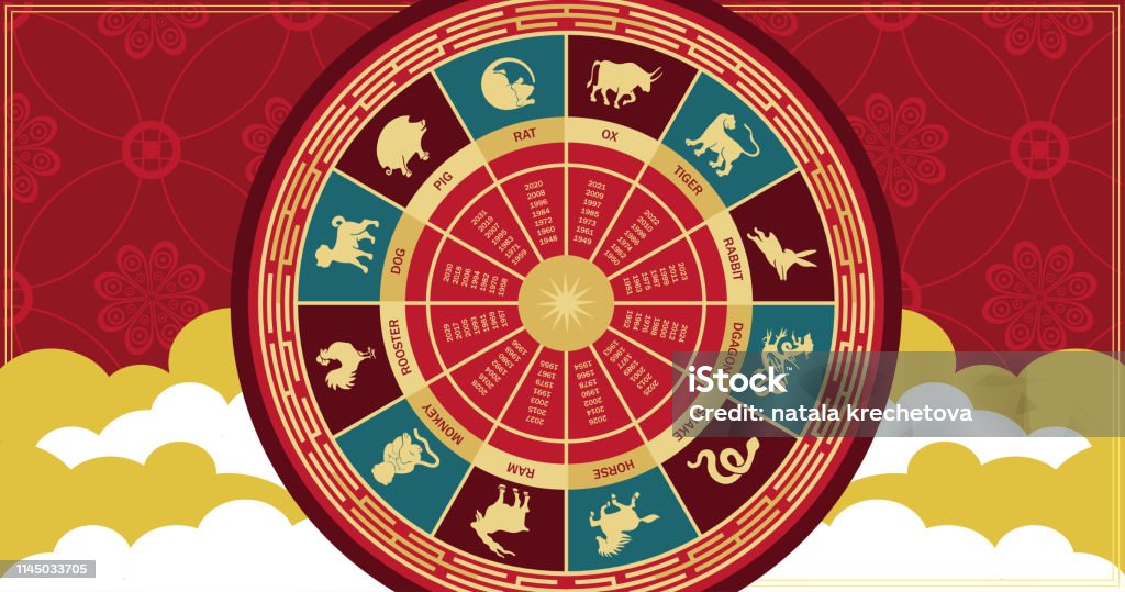 Les symboles de roue des signes de l’horoscope oriental sur un fond rouge. Bannière astrologique horizontale. - clipart vectoriel de Roue libre de droits
