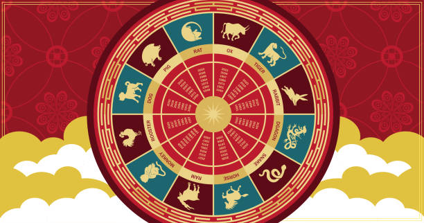 The wheel symbols of the signs of the eastern horoscope on a red background. Horizontal astrological banner. The wheel symbols of the signs of the eastern horoscope on a red background. Horizontal astrological banner. chinese zodiac sign stock illustrations