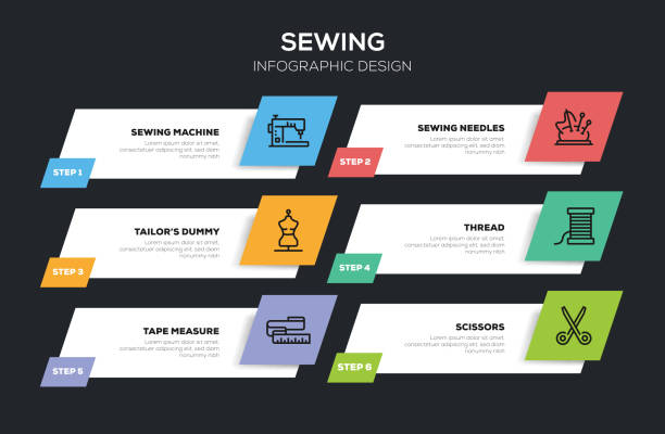 ilustraciones, imágenes clip art, dibujos animados e iconos de stock de diseño infográfico de costura - needle thread sewing red