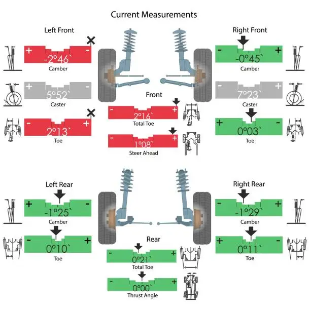 Vector illustration of Suspension is the system of tires, tire air, springs, shock absorbers and linkages that connects a vehicle to its wheels and allows relative motion between the two