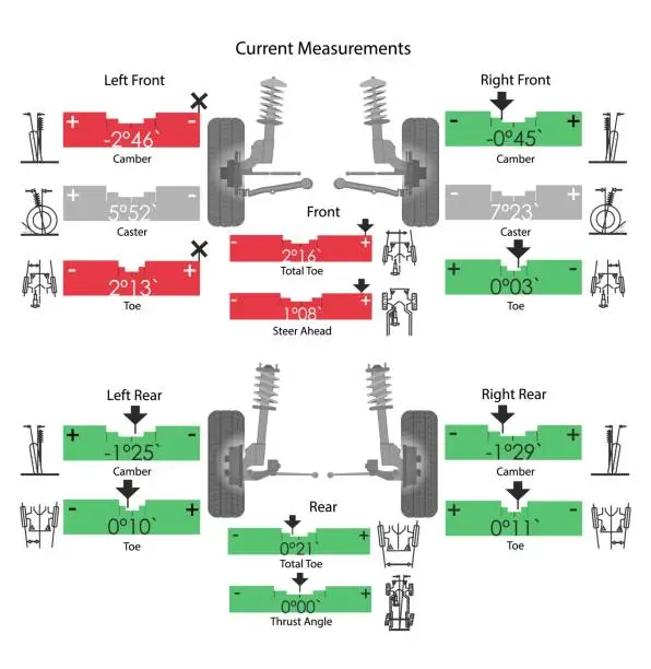 Vector illustration of Suspension is the system of tires, tire air, springs, shock absorbers and linkages that connects a vehicle to its wheels and allows relative motion between the two