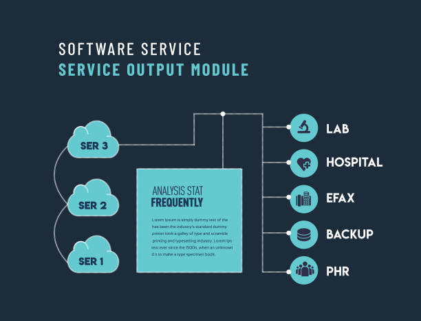Infographic Software Module Infographics Software For Business