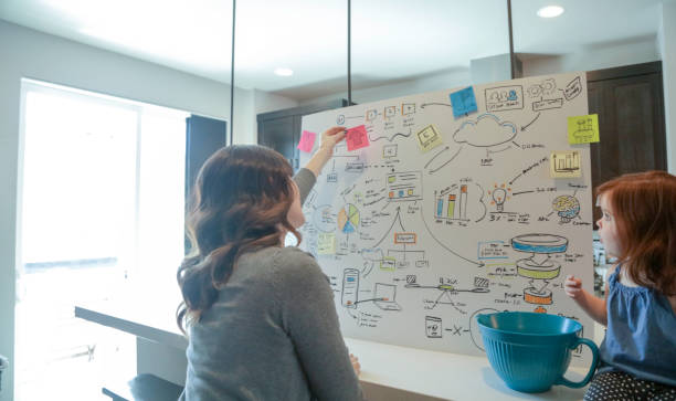 istock Mom sketching a business plan on a large board in home office 1145529874