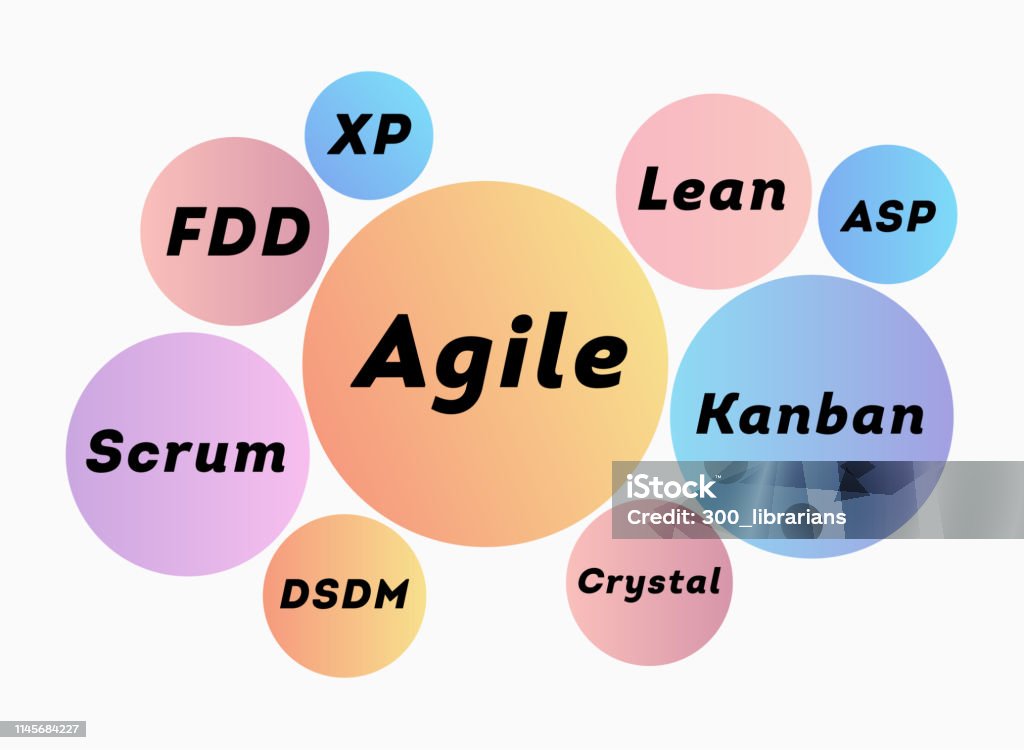 Development Methodologies Graphics Development Methodology Stock Illustration - Download Image Now ...