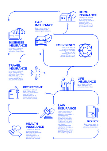 Insurance Program Structure Visual Insurance Related Vector Concept And Infographic Design Elements In ...