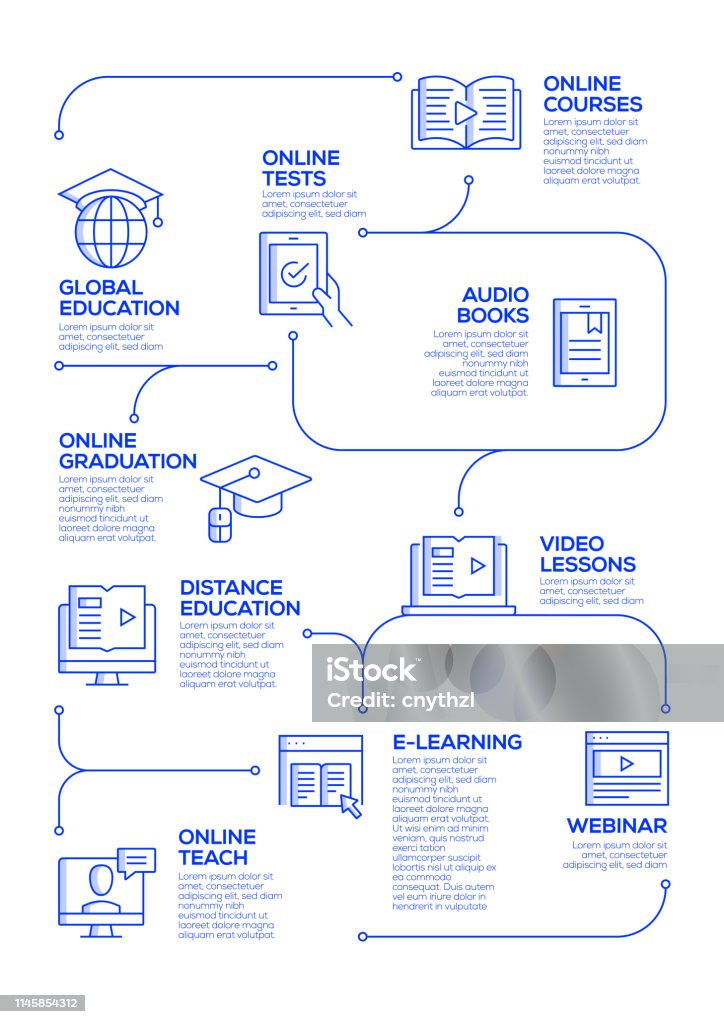 Elearning Vector Concept And Infographic Design Elements In Linear ...