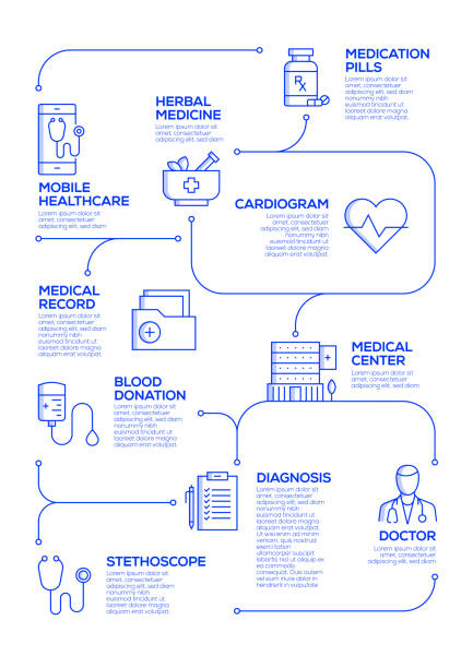 의료 및 의학 벡터 개념과 선형 스타일의 인포 그래픽 디자인 요소 - healthcare and medicine stethoscope patient report stock illustrations