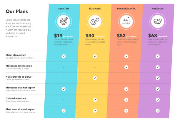 Modern pricing comparison table with four subscription plans and place for description Modern pricing comparison table with four subscription plans and place for description. Flat infographic design template for website or presentation. pricing infographics stock illustrations