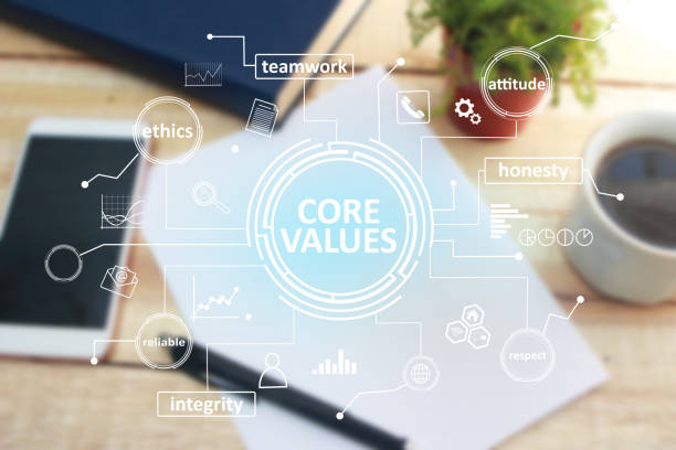 istock Core Values, Business Ethics Motivational Inspirational Quotes 1145887427