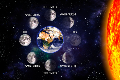 Moon or lunar phases poster. Eight steps of the lunar cycle around the Earth on a space background and the sun. 3d render illustration with text. Earth surface texture provided by NASA available at https://visibleearth.nasa.gov/view_cat.php?categoryID=1484.