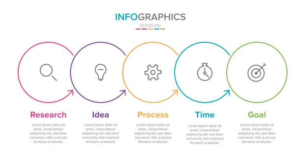 ilustrações, clipart, desenhos animados e ícones de molde de etiqueta infográfico do vetor com ícones. 5 opções ou etapas. infographics para o conceito do negócio. pode ser usado para gráficos info, fluxogramas, apresentações, web sites, banners, materiais impressos. - flowing action flow chart process chart