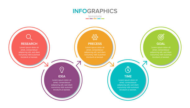 Vector infographic label template with icons. 5 options or steps. Infographics for business concept. Can be used for info graphics, flow charts, presentations, web sites, banners, printed materials. Vector infographic label template with icons. 5 options or steps. Infographics for business concept. Can be used for info graphics, flow charts, presentations, web sites, banners, printed materials flowchart infographics stock illustrations