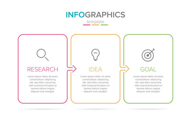 Vector infographic label template with icons. 3 options or steps. Research, idea and goal. Infographics for business concept. Can be used for info graphics, flow charts, presentations, web sites. Vector infographic label template with icons. 3 options or steps. Research, idea and goal. Infographics for business concept. Can be used for info graphics, flow charts, presentations, web sites option key stock illustrations