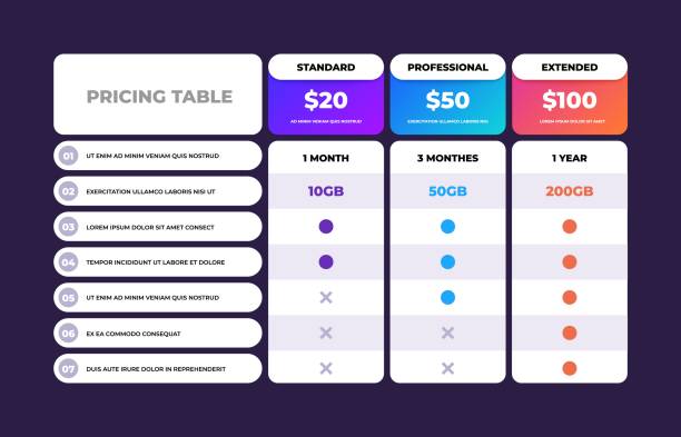 illustrations, cliparts, dessins animés et icônes de tableau des prix. comparaison des plans web d’affaires, modèle de conception de grille de colonne, bannière de graphique de prix. graphique de prix de comparaison de vecteur - price list