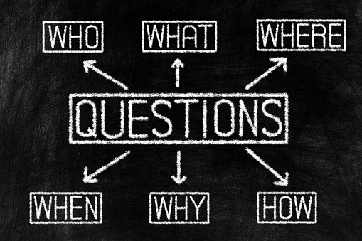 Questions Diagram for Problem Analysisin Chalk Writing on Old Grunge Chalkboard Background, Suitable for Education and Business Concept.