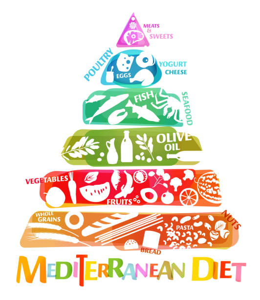 illustrazioni stock, clip art, cartoni animati e icone di tendenza di immagine della dieta mediterranea - mediterranean diet