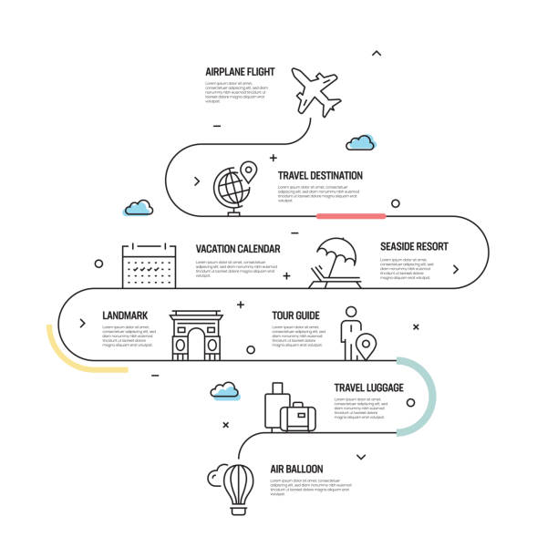 illustrations, cliparts, dessins animés et icônes de concept vectoriel de tourisme et de voyage et éléments de conception infographique en style linéaire - échappée belle