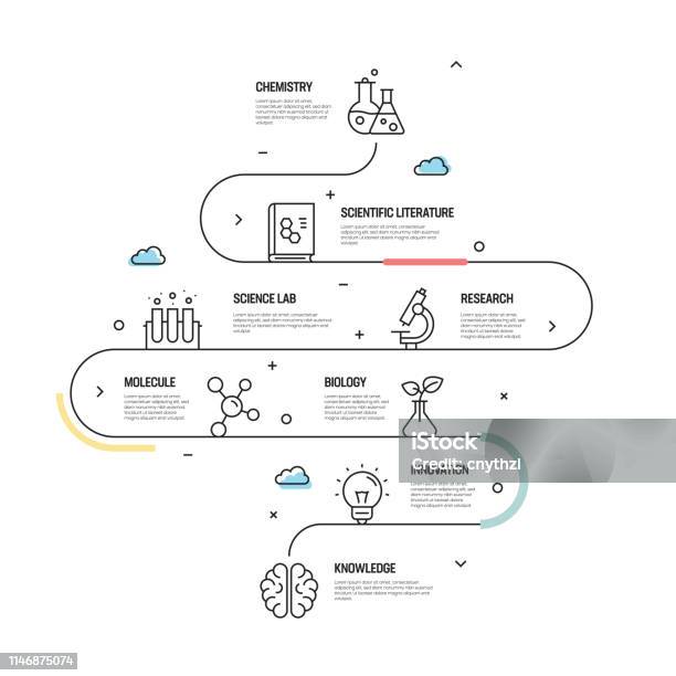 Science Graphic Design Examples Science Related Vector Concept And Infographic Design Elements In ...