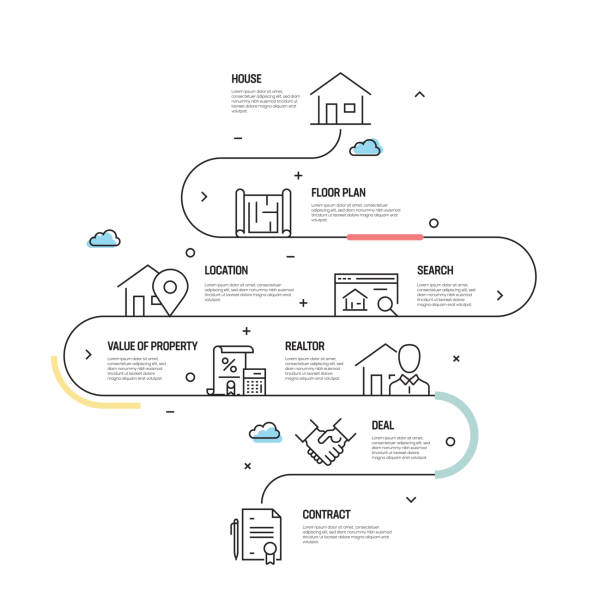 Real Estate Vector Concept and Infographic Design Elements in Linear Style Real Estate Vector Concept and Infographic Design Elements in Linear Style real estate agent illustrations stock illustrations