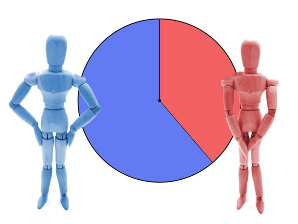 istock Image of gender ratio 1146886776