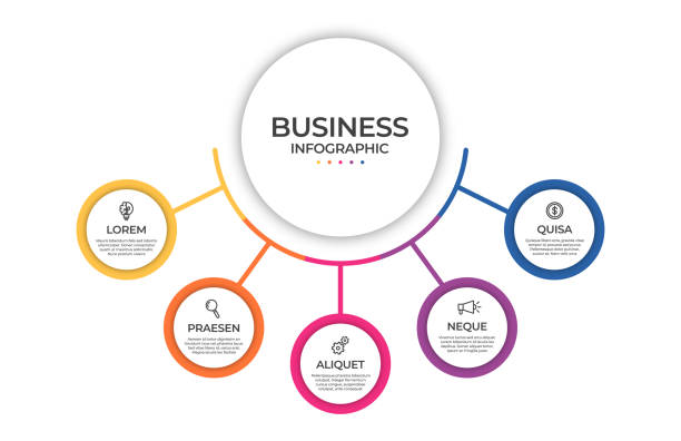 business-infografie-vorlage. timeline-konzept für präsentation, bericht, infografik und geschäftsdatenvisualisierung. runde gestaltungselemente mit platz für text - fünf gegenstände stock-grafiken, -clipart, -cartoons und -symbole