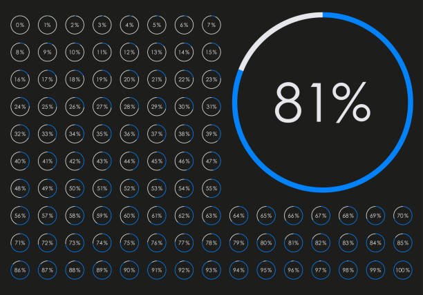 prozentagtes diagramm gesetzt. fortschritt oder laden von kreissymbolen. torchat von 1 bis 100 prozent für infografiedesign. vector illustration. - percentage sign stock-grafiken, -clipart, -cartoons und -symbole