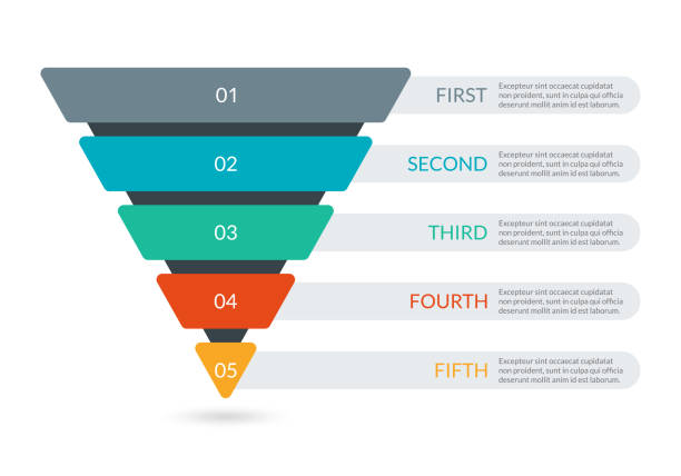 ścieżki sprzedaży i marketingu. szablon piramidy biznesowej z 5 krokami. proces stożka konwersji. ilustracja wektorowa. - pyramid shape stock illustrations