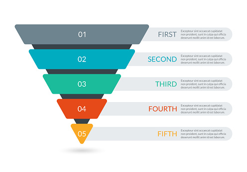 Sales and Marketing Funnel. Business pyramid template with 5 steps. Conversion cone process. Vector illustration.