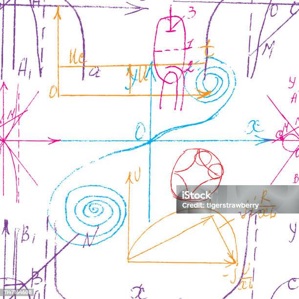 Math Formulas Texture Mathematical Seamless Texture In Colour With Handwritten Math Algebra ...